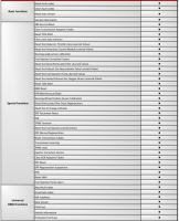 35992obd Autodiagnostika Autophix 9150 OBDII pro Ford (1551908)