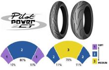 Michelin Pilot Power 2CT 160/60 ZR17 M/C (69W) TL zadní